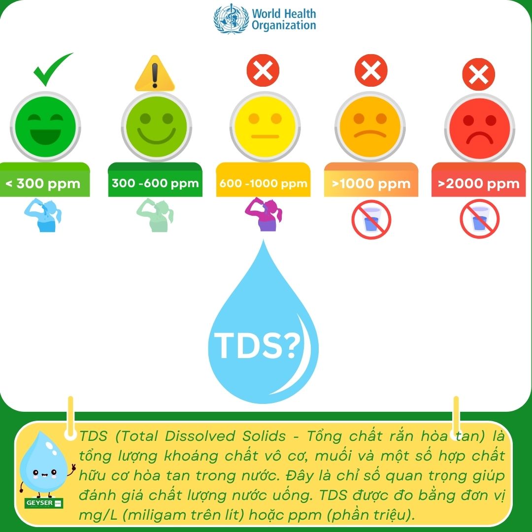 Chỉ số TDS bao nhiêu thì uống được? An toàn và tốt ?